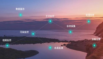 水质在线监测云平台