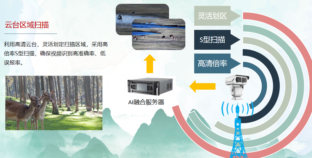 AI融合服务器(图1)