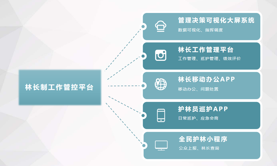林长制综合管控建设解决方案(图1)