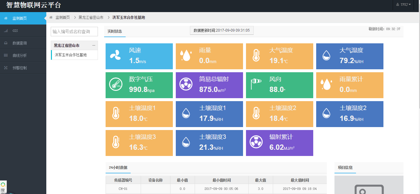 农林四情监测预警解决方案(图1)