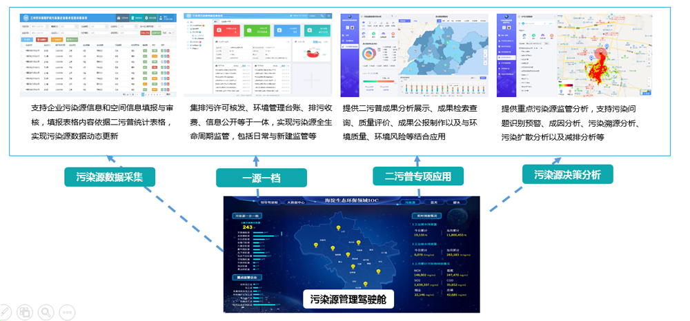 污染源精细化管理系统(图1)