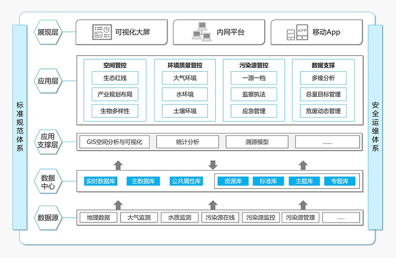 环保监测监控一体化解决方案(图1)