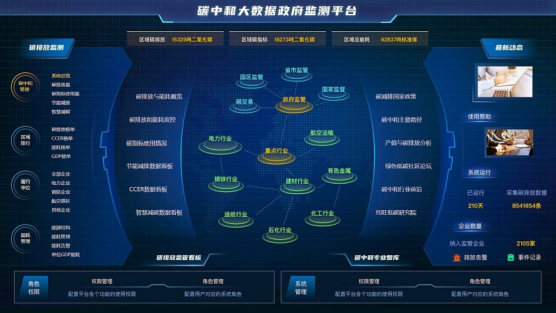 碳中和综合管理平台(图1)