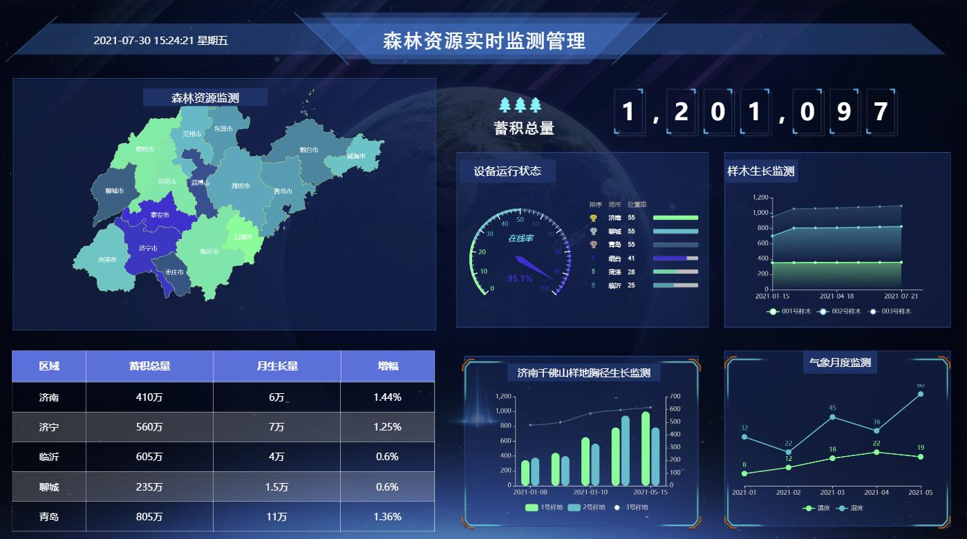 森林资源实时监测系统