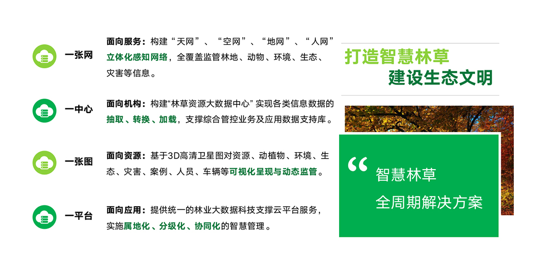 智慧林草综合解决方案